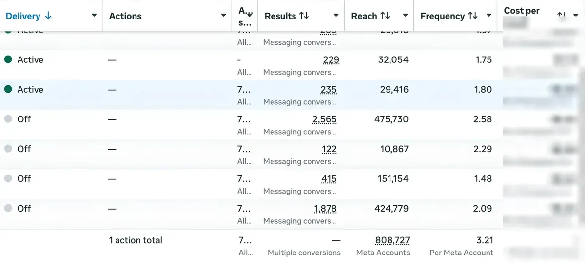 Meta Ads · conversations from $0.34 to $0.54 · spend hidden