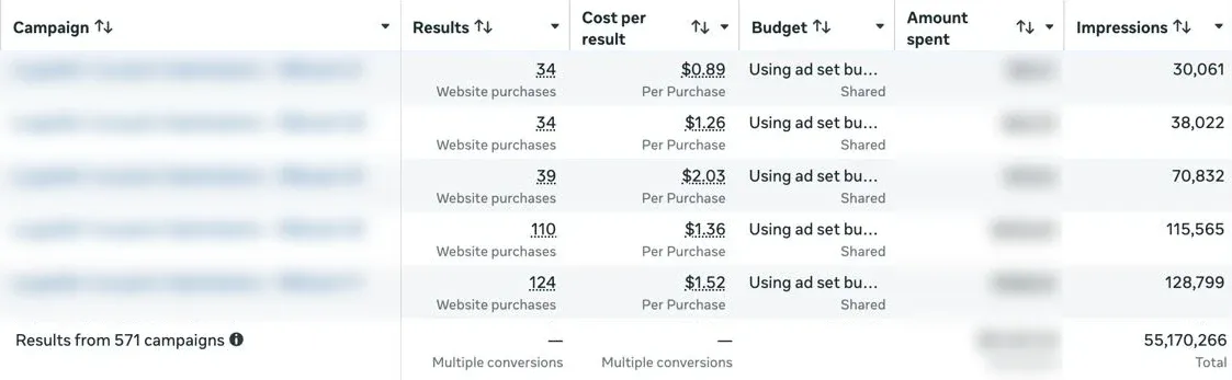 Meta Ads · septembre 2026 · 571 campagnes, 55 M d’impressions