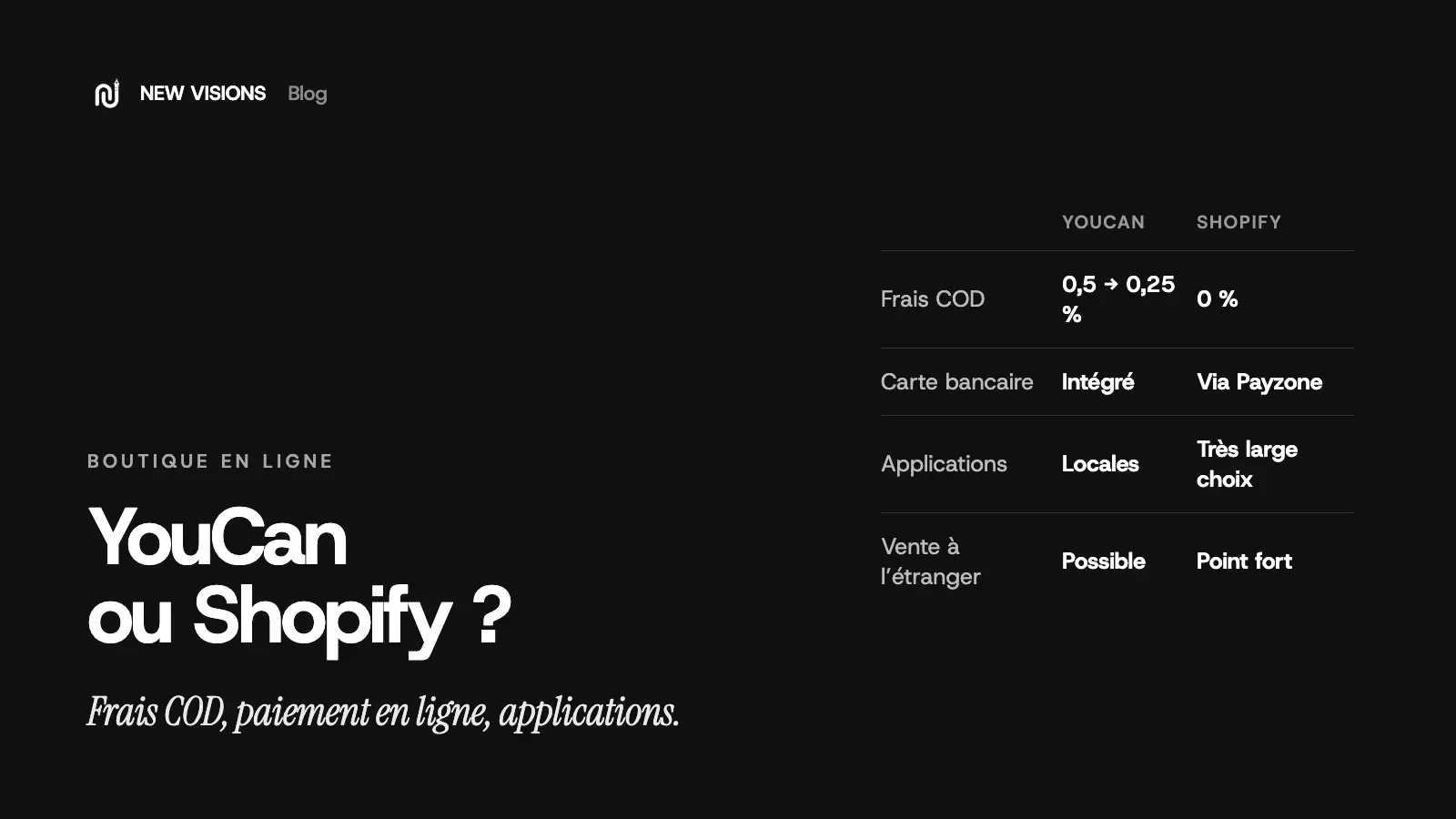 Couverture : YouCan ou Shopify, comparaison des frais COD, du paiement par carte, des applications et de la vente à l’étranger